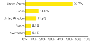 (GRAPH)