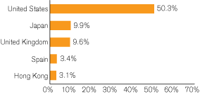 (GRAPH)