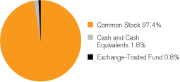 (GRAPH)