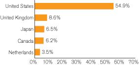 (GRAPH)