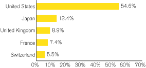 (GRAPH)