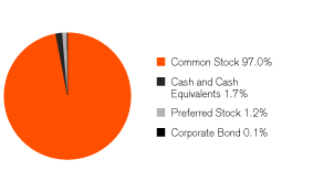 (GRAPH)