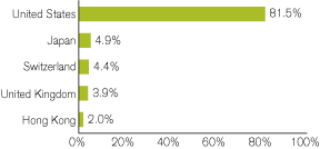 (GRAPH)