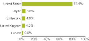 (GRAPH)