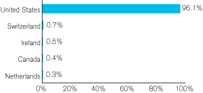 (GRAPH)