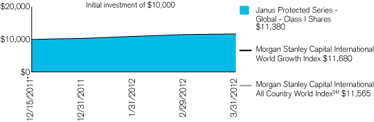 (PERFORMANCE CHART)