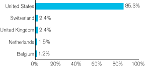 (GRAPH)