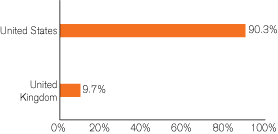 (GRAPH)