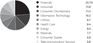 (PIE CHART)