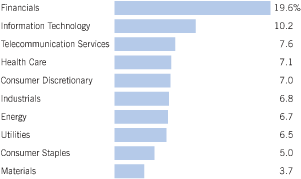 (BAR CHART)