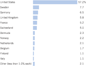 (BAR CHART)