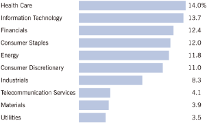 (BAR CHART)