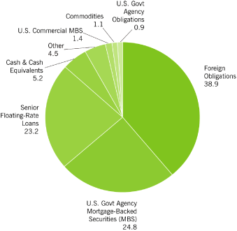 (PIE CHART)