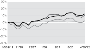 (LINE GRAPH)