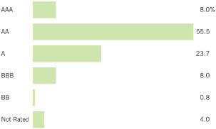 (BAR CHART)