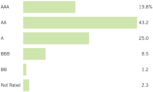 (BAR CHART)