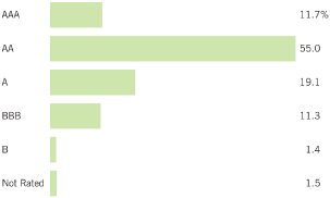 (BAR CHART)