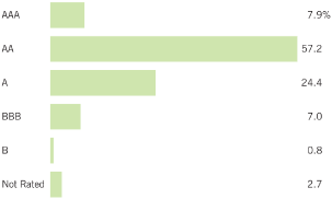 (BAR CHART)