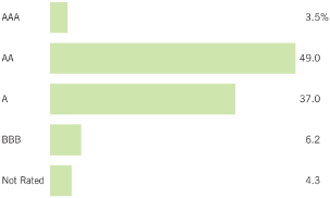 (BAR CHART)