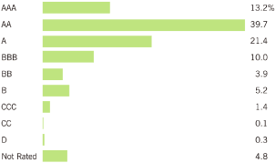 (BAR CHART)