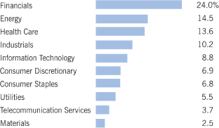 (BAR CHART)