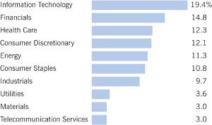 (BAR CHART)