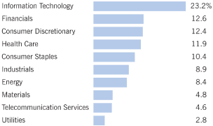 (BAR CHART)