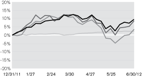 (LINE GRAPH)