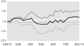 (LINE GRAPH)