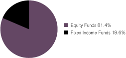 (GRAPH)