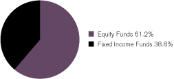 (GRAPH)