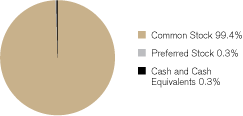 (GRAPH)