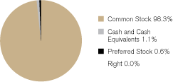 (GRAPH)