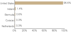 (GRAPH)