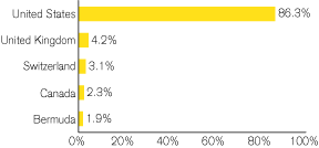 (GRAPH)