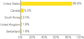 (GRAPH)