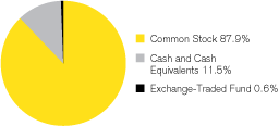 (GRAPH)