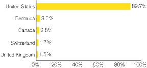 (GRAPH)