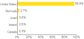 (GRAPH)