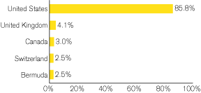 (GRAPH)