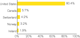 (GRAPH)