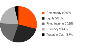 (GRAPH)