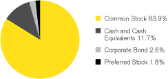 (GRAPH)