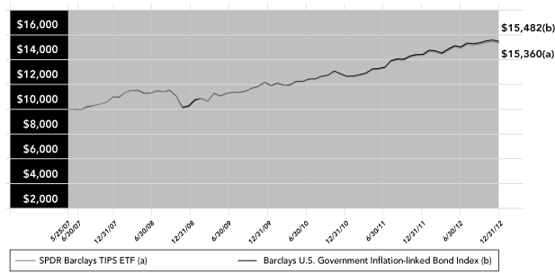 LINE GRAPH