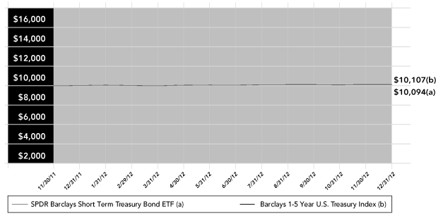 LINE GRAPH