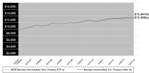 LINE GRAPH