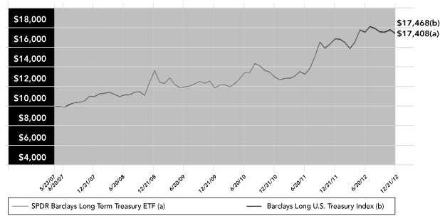 LINE GRAPH