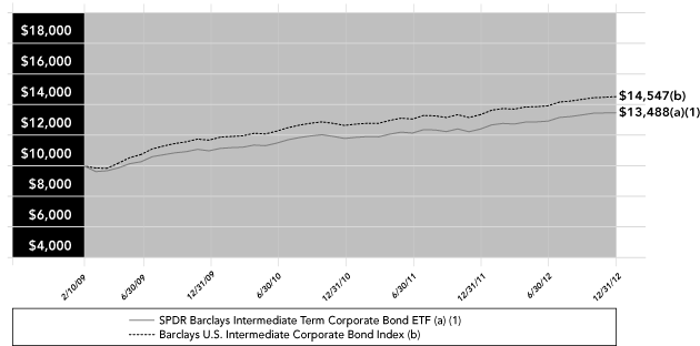 LINE GRAPH