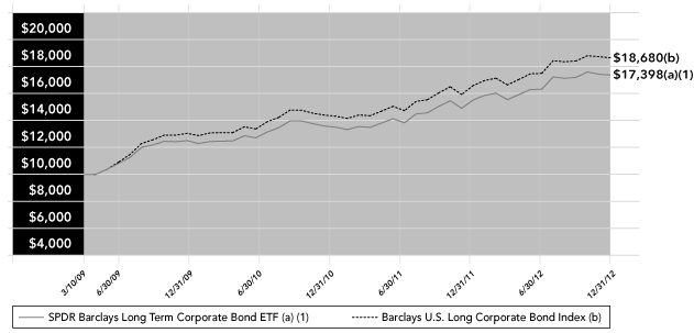 LINE GRAPH