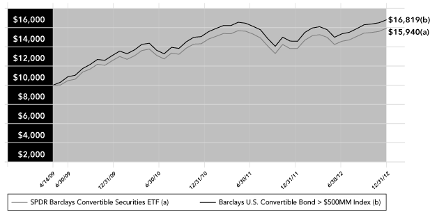 LINE GRAPH